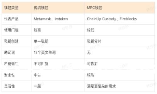 TPWallet密钥丢失后该怎么办？详细指南与解决方案
