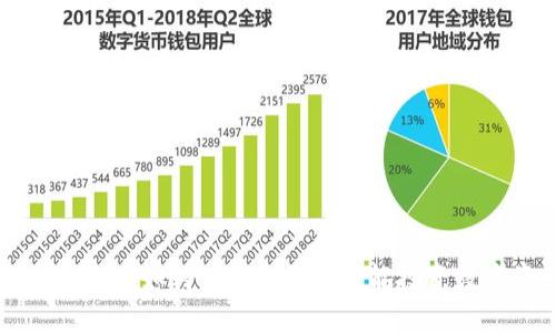 TP Wallet：如何用200美元智能投资数字资产