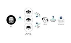 深入解析TPWallet与IOST的关系及其潜在价值