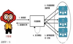 在TPWallet上购买Star币的完整指南