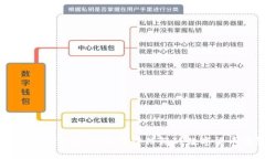 TPWallet测评：一款值得信赖的数字货币钱包