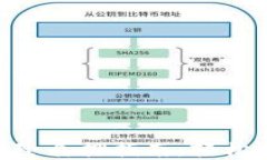 TokenPocket挖矿解除质押指南：轻松获取收益与安全