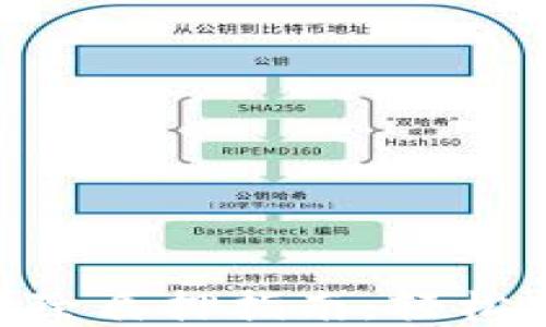 TokenPocket挖矿解除质押指南:轻松获取收益与安全操作