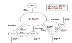 深入探讨ICP虚拟币：未来币圈的新星