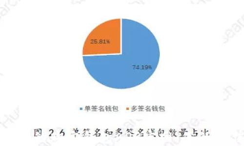 
安全便捷的购宝钱包APP官网：您的最佳选择