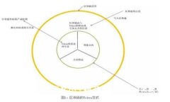 全球最好的加密货币钱包APP排行榜: 安全、便捷与