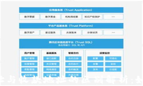 
TPWallet地址与收款地址的区别解析：如何安全使用？