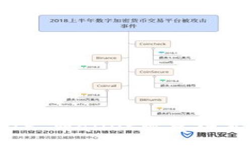 如何通过TP Wallet观察模式查看私钥