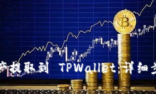 如何将币安资产提取到 TPWallet：详细步骤与注意事项