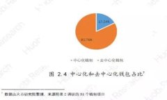 提币到TPWallet找不到了？如何解决这类问题的全面