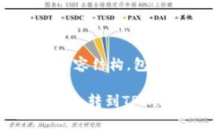 以下是您请求的内容结构，包括、关键词和大纲