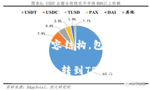 以下是您请求的内容结构，包括、关键词和大纲。

EAC地球币如何安全转到TPWallet? 完整指南