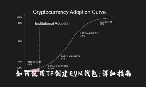 如何使用TP创建EVM钱包：详细指南