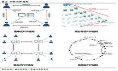 ziaotitpwallet登录可否查看IP信息？