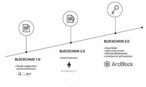 如何安全高效地使用TPWallet登录？最全指南与常见问题解答