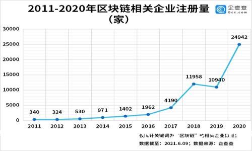 如何在OKCoin上购买数字货币：一步一步的详细指南