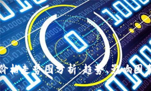 莱特币今日价格走势图分析：趋势、影响因素与投资策略
