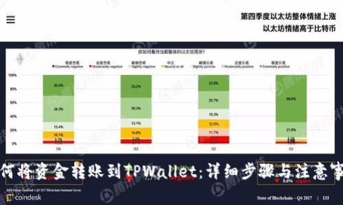 如何将资金转账到TPWallet：详细步骤与注意事项