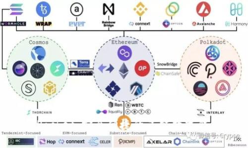 TokenPocket：安全便捷的多链数字钱包应用