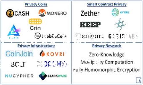 如何解决TPWallet提现提示“待区块确认”的问题？

TPWallet, 提现, 待区块确认, 加密货币/guanjianci

### 内容主体大纲

1. **引言**
   - TPWallet简介
   - 提现过程中的常见问题

2. **TPWallet提现操作流程**
   - 账户设置及安全性检查
   - 提现申请步骤
   - 区块链确认的基本概念

3. **待区块确认的原因分析**
   - 网络拥堵的影响
   - 手续费设置过低
   - 钱包服务器问题

4. **解决“待区块确认”提示的方法**
   - 提高手续费设置
   - 检查区块链状态
   - 刷新交易状态的方法

5. **预防措施**
   - 选择合适的提现时间
   - 了解不同币种的确认时间
   - 定期检查钱包安全性

6. **总结**
   - 再次强调问题解决方法
   - 鼓励用户保持耐心

7. **常见问题解答（Q
                            </div>
                            
                        </div>
                    </div>
                    <div class=