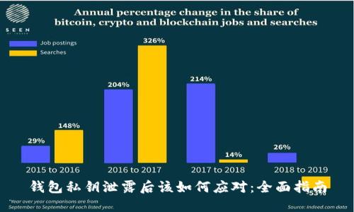 钱包私钥泄露后该如何应对：全面指南