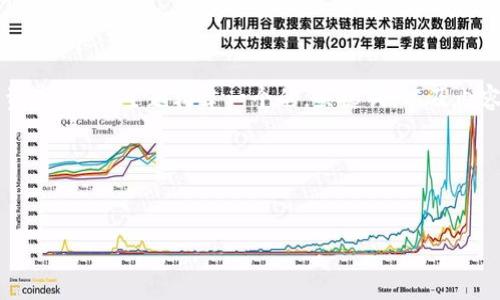 为了满足你的请求，我将为“tpwallet卖出货币资产”这一主题构建一个的，关键词，以及内容大纲，随后撰写相关的问题并进行详细的介绍。

### 和关键词


如何在TPWallet中安全、高效地卖出货币资产