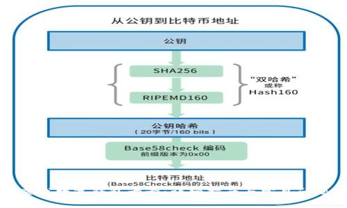 如何查找数字钱包卡号：详细指南与常见问题解答