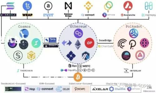 hibaoti硬件钱包公司倒闭后，我们的数字资产该如何自救？/hibaoti  
硬件钱包, 数字资产, 自救, 安全存储/guanjianci

### 内容主体大纲

1. 引言
   - 硬件钱包的定义和功能
   - 硬件钱包的重要性

2. 硬件钱包公司倒闭的原因分析
   - 市场竞争加剧
   - 技术落后或创新不足
   - 财务危机与管理问题

3. 公司倒闭对用户的影响
   - 数字资产的安全风险
   - 用户资金的流动性问题

4. 用户如何自救
   - 备份助记词和私钥
   - 寻找替代的硬件钱包
   - 了解并使用软件钱包

5. 防范未来风险
   - 如何选择硬件钱包
   - 资产分散的重要性
   - 定期评估和更新钱包安全性

6. 未来的数字资产存储趋势
   - 可能的新技术和发展方向
   - 硬件钱包的持续演变

7. 结论
   - 总结对用户的建议和看法

### 1. 引言

#### 硬件钱包的定义和功能
硬件钱包是保管数字资产的一种设备，它旨在通过离线存储私钥来增强资产的安全性。与在线钱包或软件钱包不同，硬件钱包不会与互联网直接连接，因而更能避免黑客攻击和钓鱼网站的威胁。

#### 硬件钱包的重要性
对于投资加密货币的人来说，安全存储数字资产至关重要。硬件钱包提供了一种相对安全的方式，使用户能够有效地保护他们的私钥，并将其资金转移到较为安全的环境中。一旦硬件钱包公司倒闭，用户需考虑如何保护自己的数字资产。

### 2. 硬件钱包公司倒闭的原因分析

#### 市场竞争加剧
近年来，加密市场的迅猛发展使得越来越多的硬件钱包公司涌现。市场上多种产品的竞争导致部分公司难以生存，尤其是那些未能跟上技术进步或缺乏差异化竞争的木质钱包。

#### 技术落后或创新不足
一些公司因未能及时进行技术更新而落后于竞争对手。此外，用户对功能性和易用性的要求不断提高，这也给那些未能及时适应市场的公司带来了挑战。

#### 财务危机与管理问题
许多公司可能由于财务危机、管理不善、缺乏有效的市场策略而走向倒闭。投资者和用户在面对企业破产时，应意识到这些问题带来的风险。

### 3. 公司倒闭对用户的影响

#### 数字资产的安全风险
公司倒闭可能导致硬件钱包无法继续更新其固件，用户将面临安全漏洞的风险。此时，所有储存在该钱包内的数字资产、私钥及助记词都可能面临潜在的盗窃风险。

#### 用户资金的流动性问题
如果用户的硬件钱包不再被支持，甚至无法恢复，所有通过该账户存储的资产可能会变得无法访问。用户需要考虑其中的流动性问题，以免造成更大的损失。

### 4. 用户如何自救

#### 备份助记词和私钥
用户在购买硬件钱包后，必须及时备份助记词和私钥。一旦设备出现故障或公司倒闭，这些备份将帮助用户恢复资产并转移到其他安全环境。

#### 寻找替代的硬件钱包
用户可以开始评估当前市场上其他硬件钱包的安全性和功能，并尽快将数字资产转移到新的钱包中。此外，用户应关注用户评价和公司的持续发展潜力。

#### 了解并使用软件钱包
虽然软件钱包相对安全性较低，但在硬件钱包公司倒闭的情况下，用户可以考虑使用信誉良好的软件钱包作为临时解决方案。了解软件钱包的使用方法和风险管理将有助于保护资产。

### 5. 防范未来风险

#### 如何选择硬件钱包
用户在选择硬件钱包时，应关注其安全性、用户评价、公司背景和技术支持等方面。同时，可考虑选择那些已获得市场信任的品牌。

#### 资产分散的重要性
将数字资产分散存储在不同类型的钱包中将有效降低单一钱包倒闭带来的风险。用户应在合理的范围内，将资产分为几部分以确保在风险情况下的灵活性。

#### 定期评估和更新钱包安全性
定期检查并更新钱包固件，确保最新的安全补丁程序得到应用。同时，用户应关注市场动态，做好随时更换钱包的准备。

### 6. 未来的数字资产存储趋势

#### 可能的新技术和发展方向
随着技术的发展，新的加密技术、隐私保护方案等可能成为未来硬件钱包的基础。新技术的出现将为用户提供更多选择和保护手段，以降低公司倒闭带来的风险。

#### 硬件钱包的持续演变
未来硬件钱包可能会朝着更高的安全性、便捷性以及与区块链技术的融合作为发展方向。用户需持续关注市场变化把握新机遇。

### 7. 结论
#### 总结对用户的建议和看法
在硬件钱包公司倒闭的情况下，用户需要冷静应对，做好自救措施。备份助记词和私钥是首要任务，紧接着用户应寻找新钱包与支持，了解不同钱包的优劣。通过有效的风险管理和资产分散策略，用户可以更好地保护自己的数字资产，并为未来的投资做好准备。

---

针对以上内容，这里有六个相关问题及其详细介绍：

### 相关问题1：硬件钱包失去支持后会遇到哪些安全问题？

#### 硬件钱包失去支持后的安全问题
当硬件钱包公司不再提供支持时，用户可能面临以下安全问题：
首先，固件更新将停止。从安全的角度看，运营系统的漏洞一旦被发现，用户的资产将面临极大风险。这可能导致黑客利用这些漏洞访问用户的私钥。
其次，用户无法获得技术支持。一旦出现任何问题，比如硬件故障或数据丢失，用户将难以获得及时帮助，恐致资产永久失去。
最后，失去支持的钱包可能会无法适应新技术标准，如升级至新的加密协议等。随着数字货币技术的发展，老旧的硬件钱包可能无法安全使用，导致资产无法转移。

### 相关问题2：如何备份和保护助记词及私钥？

#### 备份和保护助记词及私钥的重要性
助记词和私钥是用户访问其数字资产的钥匙，其保护和备份至关重要。
首先，建议用户将助记词和私钥进行离线存储，避免存储在任何在线或网络连接设备中。可以使用纸质记录或安全的分级加密存储柜进行保管。
其次，考虑将助记词分开存储，或者将多个副本存放在不同的位置。同时，定期检验助记词和私钥的完整性，以确保其能够正常使用。
最后，教育自己与家人共同了解这些备份的重要性，确保在关键时刻能够尽快取用这些信息，以防止资产丢失。

### 相关问题3：选择一个新硬件钱包时需要关注哪些方面？

#### 选购新硬件钱包时需考虑的因素
选购新硬件钱包时，用户应重点考虑以下几个方面：
首先，硬件钱包的安全性是首要因素。要研究钱包使用的加密算法及其抗攻击能力。
其次，用户应查看该钱包的用户评价，了解其他用户的使用体验。可以通过社区或论坛获取真实意见。
此外，公司是否能提供优质的客户服务也非常关键。确保在求助时能得到准确及时的回答。
最后，硬件钱包的兼容性和可扩展能力也不容忽视，选择能够支持多种币种和未来发展的钱包将是明智的选择。

### 相关问题4：为什么资产分散的重要性不容小觑？

#### 资产分散的重要性
资产分散是降低风险的重要策略，对数字资产的保护尤为重要。
首先，单一存储钱包的风险过高，一旦该钱包被攻击或发生故障，所有资产可能会遭受损失。
其次，通过分散存储，在某一钱包发生故障时，用户的资产仍可通过其他钱包得到有效保障。这样，用户可以在不同的钱包之间自由转账，提高了灵活性。
最后，资产分散还能帮助用户理清投资组合，有助于更好地管理风险。例如，用户可以将部分资金存储在一个硬件钱包中，另一部分存储在软件钱包中，来应对市场的变化。

### 相关问题5：如何应对软件钱包的使用风险？

#### 使用软件钱包的风险应对措施
虽然软件钱包相对便宜且方便，但其使用风险也不可小觑。
首先，用户应确保选择知名的、获得行业认可的软件钱包，通常这类钱包会有更高的安全性及技术支持。
其次，使用过程中，确保设备安全且定期更新系统，降低因软件漏洞造成的攻击可能性。
最后，出门在外时，随身携带的设备应开启密码保护，并使用虚拟私人网络（VPN）进行加密，从而降低网络攻击的风险。

### 相关问题6：如何评估未来数字资产存储的趋势？

#### 评估未来数字资产存储的趋势
随着加密货币市场的发展，数字资产存储趋势将不断演变，用户需密切关注以下趋势:
首先，数字资产存储技术会向更高的安全标准迈进，未来可能出现结合生物特征认证与硬件安全模块的新型钱包。
其次，跨链技术将成为一种需求，用户将需要能够支持多种类型币种以及不同区块链协议的钱包。
最后，用户的使用习惯也将改变，越来越多的人将意识到资产的安全性，主动学习并选择更安全的存储方法。

综上所述，硬件钱包公司的倒闭是对用户的严峻挑战，但通过合理的准备和应对策略，用户能够有效保护自己的资产，降低风险。