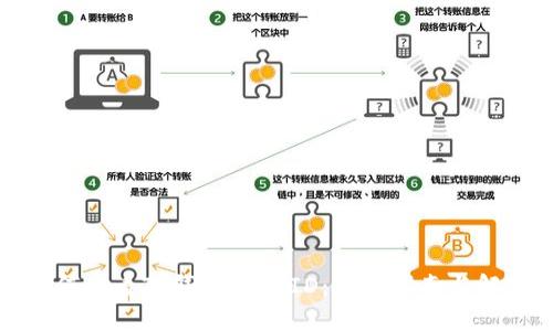 如何查看TP钱包的TXID：详细指南与解答