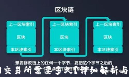 
TPWallet转回交易所需要多久？详细解析与常见问题解答