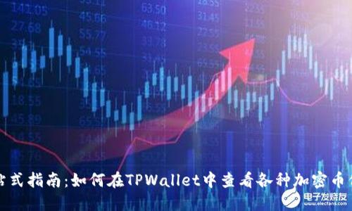 一站式指南：如何在TPWallet中查看各种加密币价格