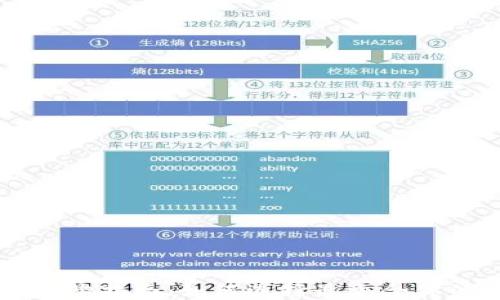 
区块链安全钱包的选购指南：如何选择最适合你的数字资产保护方案