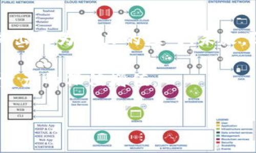   tpwallet资产被盗后还能找回来吗？有效应对方案一览 / 
 guanjianci tpwallet, 资产被盗, 追回资产, 加密钱包 /guanjianci 

引言：面对资产被盗的无奈与焦虑
在数字化时代的浪潮中，加密货币的普及为人们提供了便捷的投资与交易方式。然而，这一切的美好也伴随着潜在的风险，尤其是资产被盗事件的频繁发生。对于使用tpwallet的用户来说，资产被盗无疑是一个巨大的打击。此时，如何应对以及是否能够追回自己的资产成为了一个摆在他们面前的重要问题。

一、tpwallet的安全性分析
首先，我们要清楚tpwallet作为一个加密钱包的安全性。tpwallet采用了多种加密技术和保护措施，以确保用户资产的安全。然而，正如任何技术系统，tpwallet也不可避免地面临黑客攻击、钓鱼网站等风险。这就需要用户提高警惕，定期更新密码，开启双重身份验证等措施，以降低资产被盗的概率。

二、被盗资产是否能够找回？
当用户发现自己的tpwallet资产被盗后，首先会产生疑惑：这些资产还能找回来吗？答案并非泾渭分明。根据不同情况，追回被盗资产的可能性会有所不同。以下是几种常见情况的分析：

1. 黑客攻击与安全漏洞
如果是因为tpwallet本身的安全漏洞导致的黑客攻击，用户可能无法直接追回自己的资产。这是因为加密货币既没有中央管理实体，也没有存在追索机制，资产一旦转移，几乎无法追回。然而，用户可以通过收集证据，向相关平台或公安机关寻求帮助。

2. 钓鱼攻击或个人失误
如果用户因为点击恶意链接或泄露私钥而导致资产被盗，这时追回资产的机会相对较小。虽然可以尝试通过交易记录追踪被盗资产，但成功的概率较低。更为重要的是，预防此类事件的发生才是关键。

3. 交易所的支持
如果被盗资产在一个交易所进行转移，一些交易所可能会提供支持。用户可以向交易所举报，并提供资产转移的交易记录，交易所有可能会对可疑活动进行调查，从而帮助用户找回资产。但这需要时间和用户的耐心配合。

三、如何有效应对资产被盗的情况
明确了不同情况后，接下来，我们就来说说在面临资产被盗时，用户可以采取哪些措施来应对。

1. 及时锁定账户
一旦发现资金异常变动，应立即采取措施，锁定tpwallet账户。这将防止黑客进一步转移资产，并给用户争取时间来分析情况。

2. 收集证据
所有的交易记录和与被盗事件相关的证据都应得到妥善保留。无论是向交易所还是警方报案，这些证据都是必不可少的。

3. 尽快报警
如果资产被盗金额较大，用户应该第一时间联系当地警方报案。尽管追回的可能性并不高，但仍需依法维权。

4. 联系tpwallet客服
用户也可以通过tpwallet的客服渠道，寻求专业帮助。虽然tpwallet本身无法保证资产的恢复，但客服可以给出一些针对性的建议。

四、预防资产被盗的有效措施
最好的应对方案始于预防。为了降低资产被盗的风险，用户需要采取以下几种措施：

1. 增强密码安全
创建复杂且独特的密码，并定期更新是保护资产的第一步。可利用密码管理工具来帮助生成和储存密码。

2. 开启双重身份验证
双重身份验证能够为账户提供额外的安全层级。即使黑客获取了密码，没有第二层身份验证，依然无法进入账户。

3. 定期检查账户活动
定期查看账户的交易记录及活动，可以及时发现异常情况，降低被盗的风险。

4. 注意安全网络环境
在登录tpwallet或进行交易时，一定要确保网络环境的安全，避免在公共Wi-Fi下进行敏感操作。

五、总结与展望
虽然tpwallet资产被盗后寻找解决方案的道路可能充满曲折，但用户通过提高安全意识、采取有效措施，仍然可以降低被盗的风险，并在不幸发生时做出更为有力的应对。未来，随着区块链技术的不断进步，相信加密资产的安全性也会得到进一步的加强，我们也期待这一领域能够日益成熟，为用户提供更为安全和便捷的服务。

面对资产被盗这一痛点，除了关注自身的投资与收益外，更应重视安全性及风控措施，既能让自己轻松投资，也能提高应对突发事件的能力，最终实现资产的保值增值。 

希望大家在使用tpwallet及其他加密钱包时，始终保持警惕，通过科学合理的方式来维护自己的资产安全。.