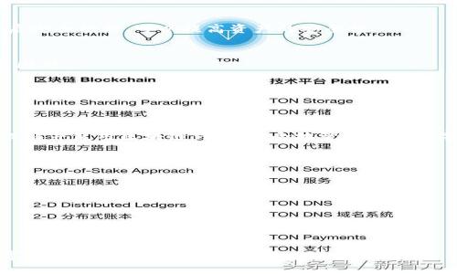 区块链钱包攻略图：轻松管理你的数字资产

区块链, 钱包, 数字资产, 安全/guanjianci

引言：为什么区块链钱包如此重要
随着数字货币的快速发展，区块链钱包成为管理和存储数字资产的重要工具。然而，许多新手在选择和使用区块链钱包时常常面临困惑和焦虑。本文将为您提供一份详细的区块链钱包攻略，帮助您清晰地理解如何安全、便捷地管理您的数字资产。

第一部分：什么是区块链钱包
区块链钱包是一种数字工具，用于存储和管理加密货币。与传统钱包类似，区块链钱包承载着私钥和公钥，让用户能够进行资产交易和转移。根据技术实现的不同，区块链钱包主要分为热钱包和冷钱包。

第二部分：热钱包与冷钱包的区别
strong1. 热钱包：/strong热钱包是指在线钱包，持续连接互联网。它们提供了便捷的访问方式，适合频繁交易的用户。然而，由于常在线的特性，热钱包面临的安全风险较高。常见的热钱包包括手机钱包、桌面钱包以及交易所钱包。

strong2. 冷钱包：/strong冷钱包则是离线钱包，通常用于长期储存大额资产。这种钱包的安全性较高，减少了被黑客攻击的风险。冷钱包的使用方式包括硬件钱包和纸钱包。虽然访问不如热钱包方便，但对于安全性需求较高的用户来说，冷钱包是更优的选择。

第三部分：选择区块链钱包的注意事项
选择合适的区块链钱包是非常关键的。以下几点建议可以帮助您做出明智的选择：
ul
li安全性：查看钱包自身的安全功能，例如两步验证和多重签名。/li
li用户体验：钱包的界面是否友好，操作是否简单。/li
li支持的币种：钱包是否支持您需要交易的数字货币。/li
li社区评价：参考用户评论和评分，选择口碑好的钱包。/li
/ul

第四部分：如何安全使用区块链钱包
使用区块链钱包进行数字资产管理时，安全性应是首要考量。以下是一些安全使用区块链钱包的建议：
strong1. 定期备份：/strong定期备份钱包文件，以防丢失。这是确保您资产安全的基本措施。
strong2. 使用强密码：/strong设置复杂的密码并不与他人共享。同时，应定期更换密码。
strong3. 开启两步验证：/strong通过开启两步验证，可以增加额外的安全层级，规避被盗风险。
strong4. 保持软件更新：/strong确保您使用的钱包软件始终是最新版本。通常，更新版本会修复已知的漏洞。

第五部分：数字资产交易的基本流程
了解交易流程是使用区块链钱包的重要一环。一般来说，数字资产交易的基本流程如下：
1. **创建账户**：首先，您需要在所选的钱包平台上创建一个账户，并完成身份验证。
2. **获取数字资产**：您可以通过购买、挖矿或交换等方式获取数字货币。
3. **进行资产管理**：在钱包中查看、管理您的数字资产，您可以随时进行转账或交易。
4. **确认交易**：每一次交易都需要经过区块链网络的验证，确认后资产才会发生变动。

第六部分：常见问题解答
strongQ1：区块链钱包安全吗？/strong
A1：区块链钱包的安全性主要依赖于其种类及您使用的方法。通过选择具有良好口碑的钱包、定期备份和开启安全功能，可以提高资产的安全性。

strongQ2：如何恢复丢失的钱包？/strong
A2：如果您备份了钱包文件或记住了助记词，您可以通过导入这些信息来恢复钱包。若没有备份，恢复将极其困难。

strongQ3：是否可以将多个币种存储在同一钱包中？/strong
A3：这取决于钱包的支持能力。某些钱包支持多种数字货币，而有些则只支持单一币种。

结语：掌握区块链钱包的未来
随着区块链技术的不断发展，区块链钱包的功能和安全性也在不断提高。希望通过本文的攻略，您能更好地理解并使用区块链钱包，安全地管理您的数字资产。在这个充满机遇与挑战的时代，掌握数字资产管理技能，将使您在未来的财富之路上走得更远。

附录：推荐的区块链钱包一览
以下是一些市场上知名的区块链钱包供您参考：
ul
liMetaMask：一个流行的以太坊钱包，适合所有级别的用户。/li
liLedger Nano X：高安全性的硬件钱包，适合长期储存数字资产。/li
liExodus：用户友好的桌面钱包，支持多币种。/li
liTrust Wallet：由币安支持的移动钱包，便捷且安全。/li
/ul
最后，希望这份区块链钱包攻略能够帮助到您，无论您是区块链新手还是资深用户，合理管理与使用您的数字资产，才是获得成功的关键！