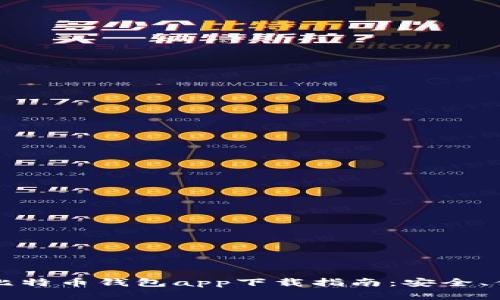 最全iOS比特币钱包app下载指南：安全、便捷、实用