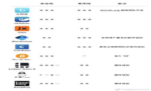 关于TPWallet是否分为国内和国际版，具体情况如下：

TPWallet 是一个数字钱包应用，主要用于管理和存储各种加密货币。虽然应用本身的功能在不同地区可能保持一致，但由于法规、市场需求和用户习惯的不同，可能会在某些功能或服务的提供上有所区分。例如，在国际版中，可能会支持更多的加密货币交易对和更广泛的服务，而国内版则可能更注重遵循当地的法律法规，限制某些功能或交易。

如果您在使用过程中有具体的需求或疑问，特别是关于地区支持、支付功能、安全措施等方面，建议访问TPWallet的官方网站或者咨询其客服，以获取最新和最准确的信息。