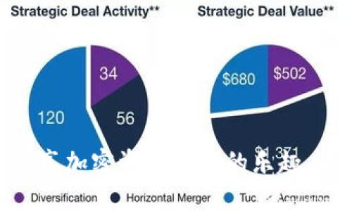   轻松上手 TPWallet：全面指南和操作技巧 / 

 guanjianci TPWallet, 数字钱包, 加密货币, 资产管理 /guanjianci 

一、什么是 TPWallet？
TPWallet 是一款多功能的数字钱包，旨在为用户提供一个安全、便捷的平台来管理和存储他们的加密资产。随着区块链技术的发展，越来越多人开始关注和使用数字货币，而 TPWallet 的出现正是为了满足这些用户的需求。在这篇文章中，我们将重点讨论 TPWallet 的功能、使用方法以及操作技巧，帮助您轻松上手这款数字钱包。

二、TPWallet 的主要功能
TPWallet 提供多种功能，使其成为加密货币用户的理想选择。以下是一些主要功能：
ul
    listrong安全性：/strongTPWallet 采用高级加密技术，确保用户的资产安全。同时，该钱包支持多种身份验证方式，进一步保障安全。/li
    listrong多种货币支持：/strongTPWallet 不仅支持主流的比特币、以太坊等数字货币，还支持诸多小币种，方便用户进行多元化投资。/li
    listrong便捷的转账功能：/strong用户可以快速而简单地进行资产转账，支持一键转账大大提高了操作的便捷性。/li
    listrong实时行情查询：/strongTPWallet 提供实时的行情更新，用户可以随时了解自己资产的市场动态。/li
/ul

三、如何下载和安装 TPWallet
下载和安装 TPWallet 十分简单。以下是操作步骤：
ol
    li首先，访问 TPWallet 的官方网站，确保下载的是官方版本，以避免安全隐患。/li
    li在网站上选择适合您设备的版本（如安卓、iOS 或桌面版），进行下载。/li
    li下载完成后，按照提示进行安装，安装过程中请确保网络连接正常。/li
/ol

四、如何创建TPWallet账户
创建 TPWallet 账户是使用该钱包的第一步，具体步骤如下：
ol
    li打开安装好的 TPWallet 应用，您将看到“创建账户”的选项，点击进入。/li
    li系统会要求您设置一个强密码，确保密码复杂且不易被猜测。/li
    li完成密码设置后，应用会生成一组助记词，这是您恢复账户的唯一凭证，请妥善保存。/li
    li根据提示完成注册流程，最终您的 TPWallet 账户即可成功创建。/li
/ol

五、TPWallet 的使用方法
创建账户后，接下来就是实际使用 TPWallet 进行资产管理了。无论是接收、发送加密货币，还是查看资产，都可以轻松完成：

h41. 如何接收加密货币/h4
要接收加密货币，用户只需按照以下步骤操作：
ol
    li在主界面，选择“接收”功能。/li
    li您将看到一个二维码和一组地址，您可以将二维码发送给转账者，或者直接分享地址。/li
/ol

h42. 如何发送加密货币/h4
发送加密货币也非常简单：
ol
    li在主界面，选择“发送”功能。/li
    li输入接收方地址和您要发送的金额，确保信息准确。/li
    li确认交易并输入密码，以完成转账。/li
/ol

h43. 查看资产/h4
用户可以在主界面查看自己的资产总值，以及各类资产的具体情况。 TPWallet 还提供图表功能，便于用户更直观地了解资产变动。

六、安全提示与注意事项
在使用 TPWallet 时，安全问题至关重要，以下是一些安全提示：
ul
    li务必保护好您的助记词和密码，不要轻易分享给他人。/li
    li尽量在安全的环境下使用 TPWallet，不要在公共 Wi-Fi 网络中进行敏感操作。/li
    li定期检查您的账户交易记录，及时发现异常情况。/li
/ul

七、TPWallet 的未来发展趋势
随着区块链技术的不断进步，TPWallet 也在持续升级与改进。未来，我们有理由相信：
ul
    liTPWallet 将支持更多的加密货币和区块链项目，为用户提供更多选择。/li
    li预计将引入更高效的交易机制，提高用户体验。/li
    li安全技术的不断进步将进一步保护用户资产，降低风险。/li
/ul

八、总结
总之，TPWallet 是一款兼具安全性和便捷性的数字钱包，适合各类加密货币用户使用。无论您是新手还是老手，简洁的操作界面和强大的功能都能让您尽享加密资产管理的乐趣。希望通过本文的详细介绍，您能够轻松上手 TPWallet，合理规划和管理自己的数字资产，让投资旅程更加顺利与安全。
