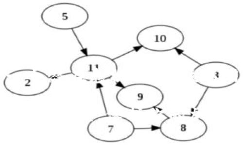 冷静思考另一个，虽然这是一个潜在危机，但应该以用户关心的解决方案为导向。

如何有效防止TokenPocket钱包被盗，保护你的加密资产
