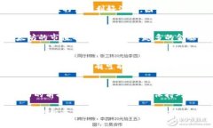 对于以太坊（Ethereum）在2021年年底的价格预测，