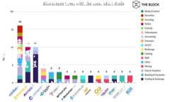 要将HB(ERC20) 代币转账到 TPWallet，您需要遵循以下