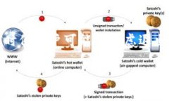 在当今数字货币快速发展的时代，数字货币钱包
