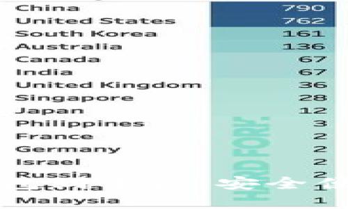 如何轻松下载数字钱包到手机，安全便捷管理您的数字资产