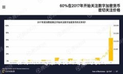 探讨BitPay在中国的前景与挑战