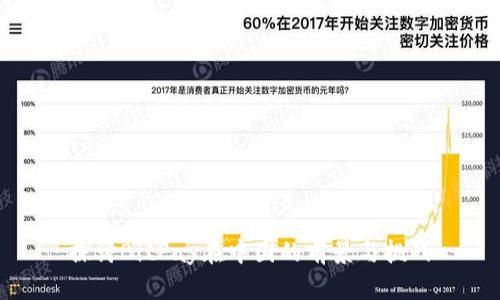 探讨BitPay在中国的前景与挑战