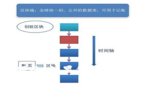 关于TPWallet是否可以加池子挖掘TRX币的问题，我们可以从多个方面进行探讨。

### 什么是TPWallet
TPWallet是一个基于TRON区块链的数字货币钱包，旨在为用户提供安全、便捷的资产管理服务。在这个钱包里，用户可以轻松地管理各种数字资产，包括TRX和其他基于TRON网络的代币。

### TRX币的背景
TRX（Tronix）是TRON网络的原生代币，功能不仅是交易媒介，还用于智能合约的执行和参与分布式应用（dApps）。TRX在区块链行业中的地位越来越重要，吸引了越来越多的投资者和用户。

### 加池子挖掘的概念
“加池子挖掘”通常指的是参与某种矿池，通过集合多用户的算力共同挖矿，从而提高挖矿效率和成功率。与传统的单独挖矿相比，矿池挖矿更具经济性，也更适合普通用户。

### TPWallet是否支持加池子挖TRX
截至目前，TPWallet并没有直接支持加池子挖TRX的功能。其主要功能是管理和存储TRX及其他基于TRON的代币，而不是用于挖矿。如果你想参与TRX的挖矿，可以考虑使用专门的挖矿软件和矿池服务。

### 如何参与TRX挖矿
1. **选择矿池**：选择一个信誉良好的TRX矿池，了解其费用和分配机制。
2. **下载挖矿软件**：根据矿池的推荐，下载合适的挖矿软件。
3. **配置钱包**：将你的TPWallet与挖矿软件连接，确保能收到挖矿的收益。
4. **开始挖矿**：设定好参数后，开始挖矿，定期查看收益和矿池的状态。

### 结论
虽然TPWallet作为一个钱包在资产管理上表现优秀，但在加池子挖掘TRX方面则需要借助其他工具和服务。如果你对TRX的挖矿感兴趣，建议深入研究矿池和相关软件，确保选择最适合自己的方案。希望这些信息能帮助到你！