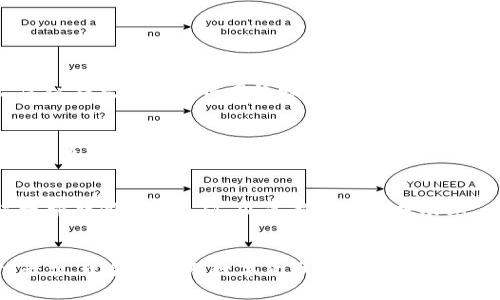 tpwallet能直接充钱吗？完整指南与使用技巧
tpwallet, 充钱, 钱包, 数字货币/guanjianci

引言：tpwallet的基本概述
在如今的数字经济时代，电子钱包如tpwallet提供了便捷的支付解决方案，但许多用户在使用前常常会问：tpwallet能直接充钱吗？在这篇文章中，我们将深入探讨tpwallet的充钱方式、流程以及使用中可能遇到的问题与解决方案，帮助用户快速上手。

tpwallet是什么？
tpwallet是一款数字钱包应用，旨在提供安全、便捷的电子支付体验。用户可以通过该平台进行各种交易，如购买商品、充值、转账等。凭借其友好的用户界面和强大的功能，tpwallet在市场上获得了广泛的认可和用户的积极评价。

tpwallet的充钱方式
tpwallet用户可以通过多种方式向其钱包中充钱，主要包括：
ul
    li银行卡转账/li
    li第三方支付平台/li
    li现金存入/li
    li数字货币充值/li
/ul

银行卡转账
用户可以选择将资金从其银行账户转账到tpwallet中。这一方式通常需要用户在应用内输入其银行卡信息，并按照提示进行操作。需要注意的是，不同银行的处理速度可能不同，通常电子转账会在几个小时内到账。

第三方支付平台
tpwallet也支持通过如支付宝、微信支付等第三方支付平台进行充值。这种方式简单快捷，用户只需在tpwallet中选择相应的充值选项，系统会引导用户完成支付流程。这种方式的优势在于提现速度快，几乎可以实现即时到账。

现金存入
对于那些不太习惯在线支付的用户，tpwallet也允许用户通过线下渠道存入现金。这通常需要用户到指定的合作银行或服务点进行操作。用户需携带身份信息及现金，工作人员会协助完成相关手续。这一过程相对较慢，但对于不具备线上支付习惯的用户来说，是一个不错的选择。

数字货币充值
随着数字货币的普及，tpwallet允许用户通过将各种数字货币（如比特币、以太坊等）充值到钱包中。这一过程通常涉及到用户在tpwallet中生成一个专属地址，将其复制并发送至相应的数字货币交易所或者其他钱包。这个过程会有一定的手续费，但由于数字货币的全球性质，整个过程相对迅速并且安全。

哪些因素可能影响充钱体验？
在使用tpwallet进行充值时，用户可能会遇到一些影响充值体验的因素。主要包括：
ul
    li网络问题/li
    li充值限额/li
    li平台维护/li
    li时间因素/li
/ul

网络问题
网络连接的稳定性直接影响到tpwallet的充值过程。如果用户在进行充值时网络信号不佳，可能会导致交易失败或信息延迟，因此，建议在充值时确保网络畅通。

充值限额
tpwallet对每位用户的充值金额可能设定了限额，超出限额的充值请求可能会被拒绝。因此，用户在进行大额充值时需提前了解相关政策，并可适时分多次充值。

平台维护
tpwallet作为一个线上服务平台，偶尔也会进行系统维护。这在维护期间可能会影响充值服务，建议用户查看官方公告，避免在系统维护期间尝试充值，以免影响交易成功率。

总结：tpwallet的充值便捷性
总的来说，tpwallet为用户提供了多种充钱的方式，大家可以根据自己的具体需求选择最适合的方式。通过银行卡转账、第三方支付平台、现金存入及数字货币充值等多种途径，不同的用户都可以找到适合自己的充值方式。希望在使用tpwallet的过程中，你能享受到更加便捷的支付体验。
