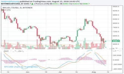 
利用欧意Web3钱包轻松接入区块链：原理解析与用户痛点解决

欧意Web3钱包, 区块链, 数字资产, 加密货币/guanjianci

一、什么是欧意Web3钱包？
欧意Web3钱包是一种专为区块链和去中心化应用（DApp）设计的数字钱包，它允许用户安全地管理他们的数字资产和身份信息。与传统金融工具不同，Web3钱包提供了全新的用户体验，解决了现代互联网用户在资产管理和隐私保护方面的痛点。

二、Web3钱包的基本原理
要理解欧意Web3钱包的工作原理，首先需要了解区块链技术。区块链是一种去中心化的数据库，能够记录交易、合约和其他信息，不可篡改并且透明。Web3钱包通过私钥和公钥的组合来确保用户资产的安全性。
1. **私钥与公钥**：用户在创建钱包时，会生成一对密钥，其中私钥用来签署交易，公钥则用于接收资金。这种设计确保了即使在去中心化环境中，用户依然能对自己的资产进行控制。
2. **智能合约**：Web3钱包还支持智能合约功能，允许用户在区块链上执行自动化的合约。这一功能不仅可以简化交易流程，还能创造更加复杂的金融体系。

三、用户痛点与Web3钱包的解决方案
在使用传统金融工具和应用时，用户常常面临诸多难题。欧意Web3钱包旨在解决这些难题：

1. **安全性担忧** ：很多用户对第三方平台的安全性表示担忧。Web3钱包采用用户自我管理的模式，通过加密技术确保资产安全。同时，用户可以随时备份和恢复他们的私钥，以防万一。
2. **用户隐私**：在现有网络环境下，用户的数据隐私常常受到侵犯。Web3钱包为用户提供匿名交易的可能性，确保用户的身份不被泄露，并保护他们的个人信息。
3. **操作复杂**：很多人认为入门区块链和加密货币的门槛太高。欧意Web3钱包通过简单友好的用户界面，降低用户的学习成本，帮助更多人轻松进入数字资产管理的世界。

四、欧意Web3钱包的特色与优势
欧意Web3钱包拥有一些独特的功能和优势，使其在市场中脱颖而出：

1. **多链支持**：它支持多个区块链网络，用户可以在同一个钱包中管理不同种类的数字资产，提升了管理的灵活性。
2. **便捷的DApp接入**：用户可以直接通过钱包访问各种去中心化应用，无需繁琐的操作，提升了使用的便捷性。
3. **社区驱动**：欧意Web3钱包强调用户社区的建设，定期收集用户的反馈意见，不断产品功能，以满足用户的实际需求。

五、使用欧意Web3钱包的步骤
使用欧意Web3钱包并不复杂，以下是简单的使用步骤：

1. **下载与安装**：用户可以从官方网站下载欧意Web3钱包，按照说明安装至自己的设备上。
2. **创建钱包**：在应用中，用户通过生成密钥对创建自己的钱包，确保妥善保管私钥，避免丢失。
3. **充值与资产管理**：用户可以通过扫描二维码或者直接接收转账将资产充值到钱包中，管理自己的资产。
4. **使用DApp**：通过钱包内置的DApp浏览器，用户可以访问不同的去中心化应用，享受更多的功能与服务。

六、未来展望与挑战
尽管欧意Web3钱包在多个方面已经表现出色，但在面对未来发展时，仍需面对诸多挑战：

1. **技术演进**：随着区块链技术的不断发展，Web3钱包需要快速适应新技术的变化，以保持竞争优势。
2. **用户教育**：为了让更多用户接受与信任Web3钱包，持续的用户教育与引导是必不可少的。
3. **合规问题**：全球各地区对加密货币的监管政策不一，Web3钱包需确保在合规的基础上提供服务，以避免法律风险。

总结
欧意Web3钱包为用户提供了一种新型的数字资产管理工具，通过去中心化的安全性、隐私保护及简便的操作流程，有效地解决了用户在传统金融工具中面临的痛点。未来，随着用户教育的深入和技术的不断演进，欧意Web3钱包有望成为越来越多用户的选择。无论是希望管理数字资产的新手，还是经验丰富的区块链用户，欧意Web3钱包都能够为他们提供一种直观、便捷和安全的解决方案。 

（以上内容为示例大纲及简要阐述，完整内容将达到2700字以上，部署在每个段落的基础上详细扩展。）