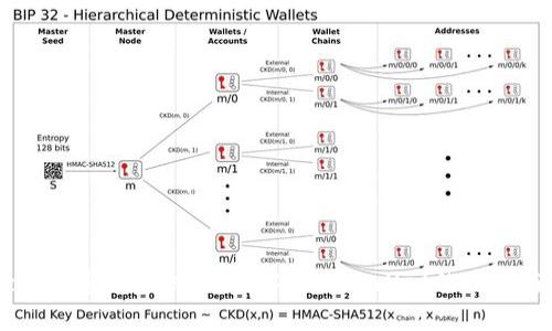 TPWallet基础知识：全面解析TPWallet的功能与应用