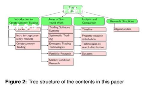 虚拟币的钱包通常被称为“加密钱包”（Cryptocurrency Wallet）。加密钱包是一个数字化工具，可以存储、发送和接收各种虚拟货币，例如比特币（Bitcoin）、以太坊（Ethereum）等。根据存储和使用的方式，加密钱包可以分为几种类型：

1. **热钱包（Hot Wallet）**：这种钱包在线连接，方便快速交易，但相对安全性较低。常见的有交易所钱包、手机应用钱包等。

2. **冷钱包（Cold Wallet）**：这种钱包离线存储，安全性高，适合长期持有。常见的有硬件钱包（如Ledger、Trezor）和纸钱包。

3. **桌面钱包**：在个人电脑上运行，这种钱包让用户自己掌控私钥，安全性较高，但需要定期更新和备份。

4. **手机钱包**：专为手机设计，方便携带和交易，适合日常使用。

5. **网页钱包**：通过网页浏览器访问，方便快捷，但依赖于第三方服务提供商的安全性。

随着虚拟货币的普及，选择合适的钱包对于安全存储和交易虚拟货币至关重要。使用者应根据自身的需求、交易频率和安全性要求来选择合适的钱包类型。