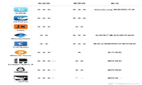
最全指南：如何选择安全易用的加密数字货币钱包App